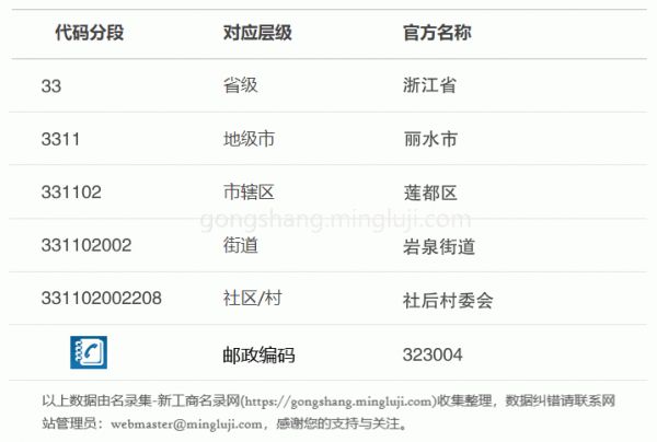 行政区划代码331102002208详情解析
