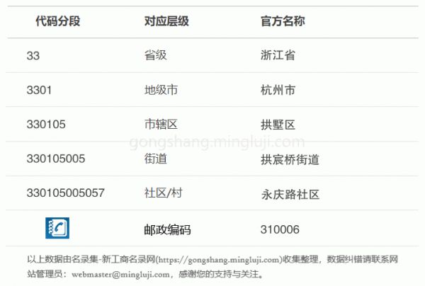 行政区划代码330105005057详情解析