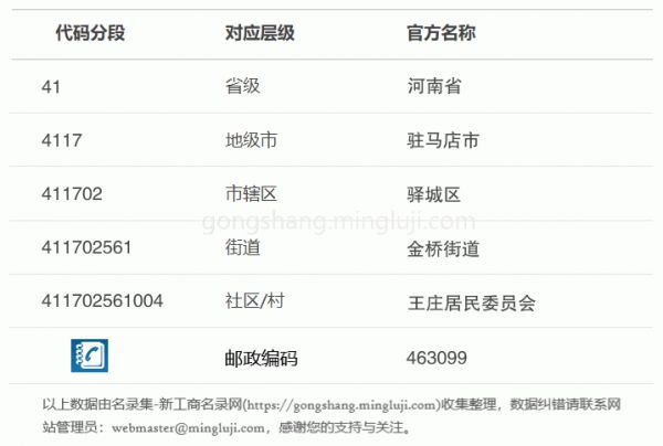 行政区划代码411702561004详情解析