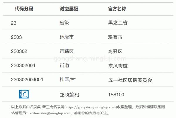 行政区划代码230302004001详情解析
