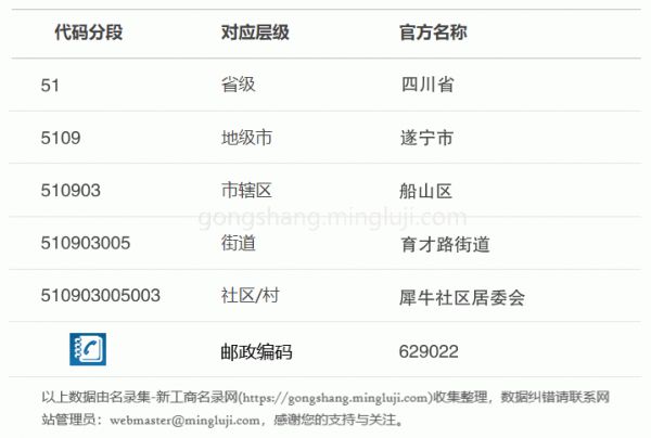 行政区划代码510903005003详情解析