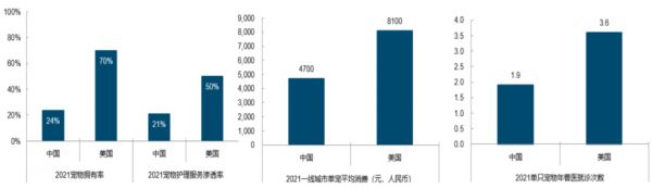 数据来源:弗若斯特沙利文,国金证券,浙商资管