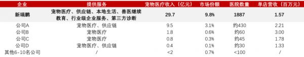 数据来源:弗若斯特沙利文,浙商证券,浙商资管