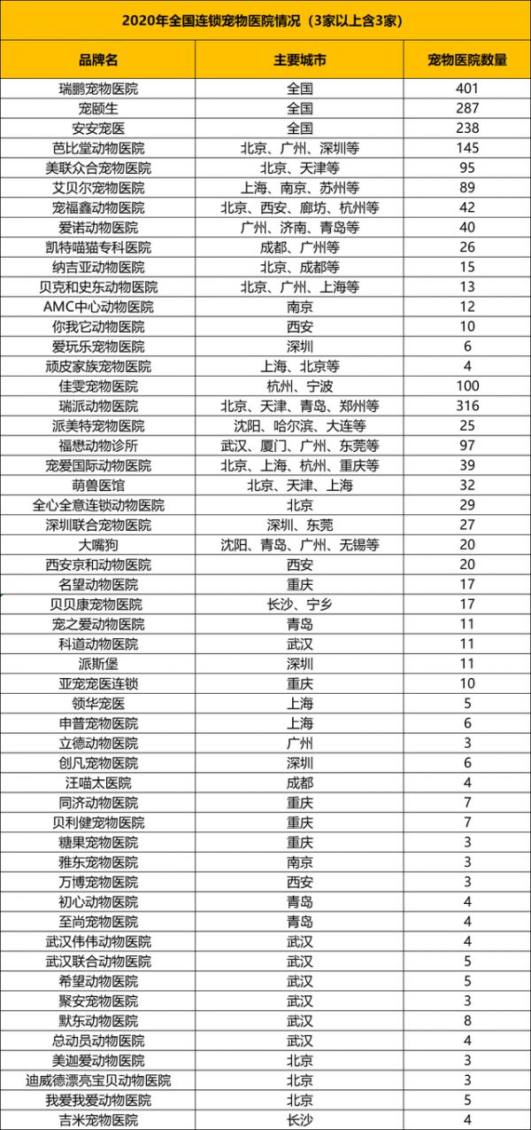 数据来源:宠业家,浙商资管