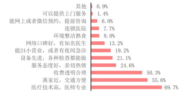 数据来源:《2020 中国宠物行业白皮书》,中信建投,浙商资管