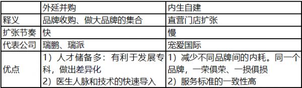 数据来源:专家访谈,浙商资管