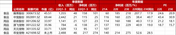 数据来源:wind,浙商资管(注:数据截止至2023/1/31)
