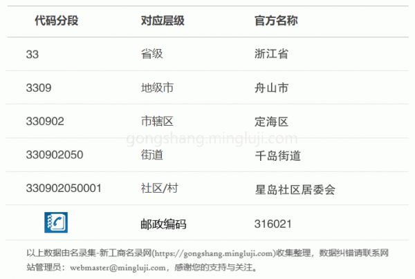行政区划代码330902050001详情解析