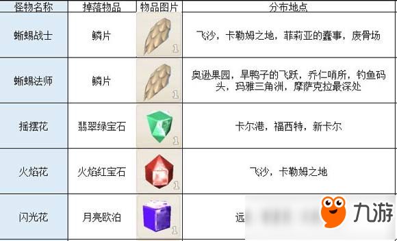 传送门骑士怪物掉落汇总 传送门骑士掉落大全