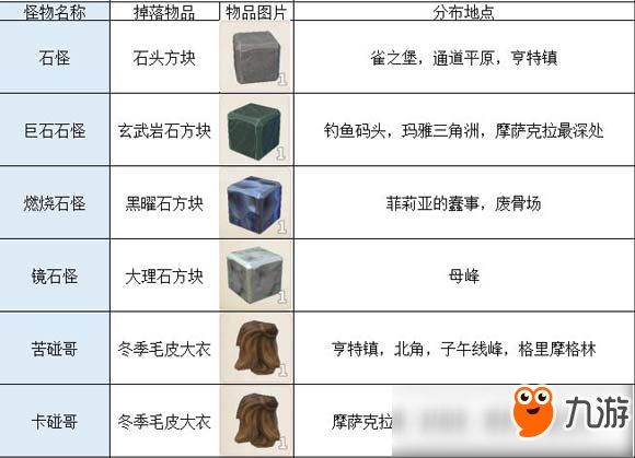 传送门骑士怪物掉落汇总 传送门骑士掉落大全