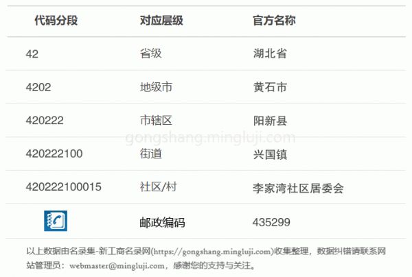 行政区划代码420222100015详情解析