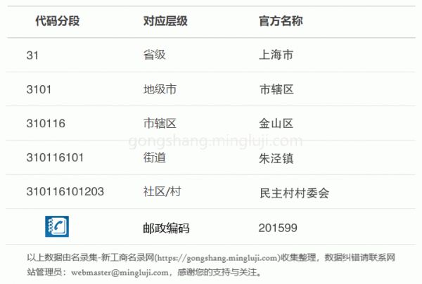 行政区划代码310116101203详情解析