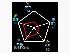 蛋蛋评分