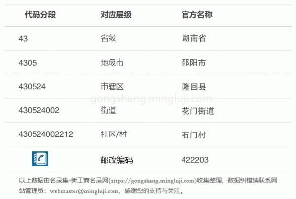 行政区划代码430524002212详情解析