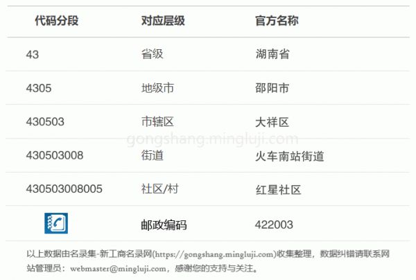 行政区划代码430503008005详情解析