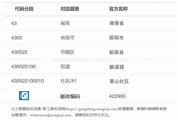 行政区划代码430522100010详情解析