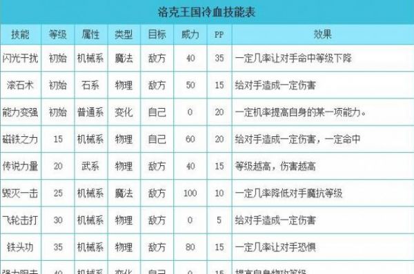 洛克王国冷血性格推荐
