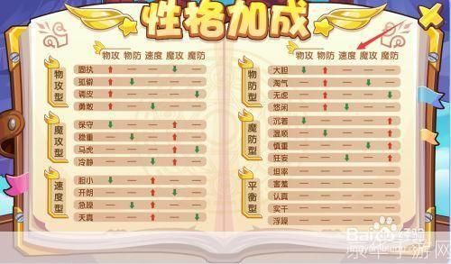 洛克王国性格大全—— 探秘游戏中的多元性格设定