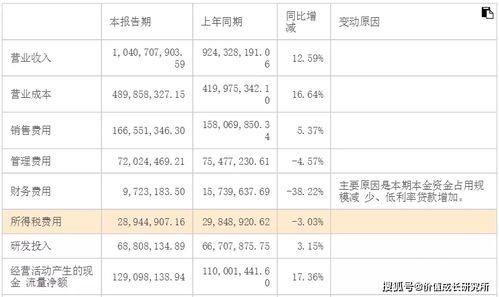 哪家宠物医院比较好？2023年全国宠物医院排行榜