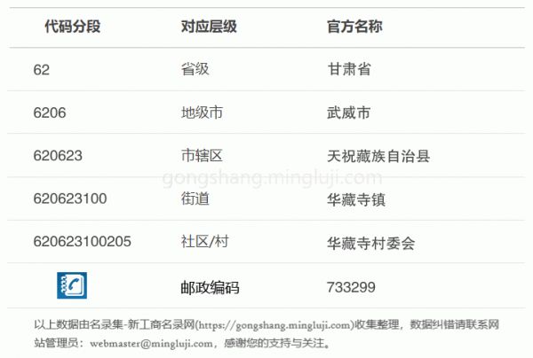 行政区划代码620623100205详情解析