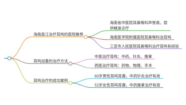 2025年海南昌江治疗耳鸣伴耳鸣加重的医院有哪些