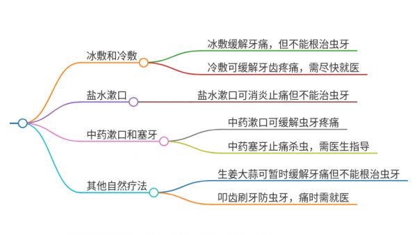 缓解虫牙痛的自然疗法