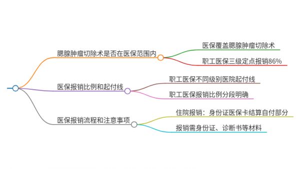 2025年山东青岛做腮腺肿瘤切除术能走医保吗？