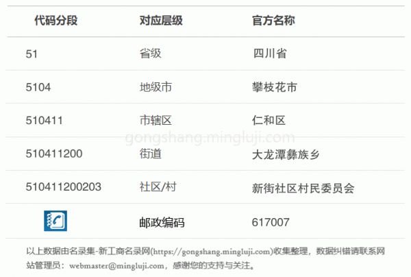 行政区划代码510411200203详情解析
