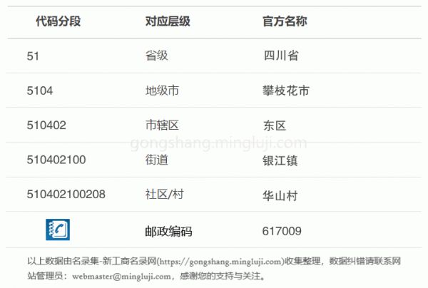 行政区划代码510402100208详情解析