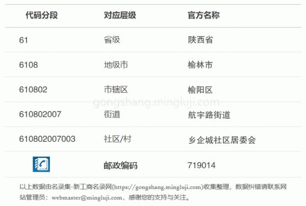 行政区划代码610802007003详情解析