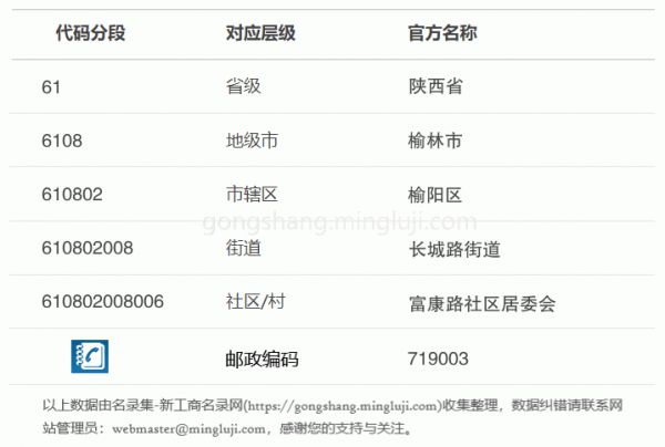 行政区划代码610802008006详情解析
