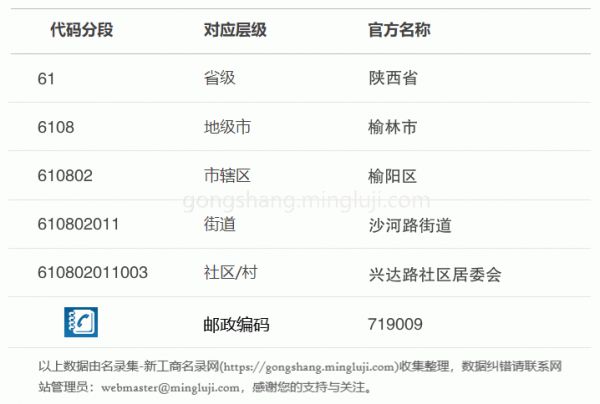 行政区划代码610802011003详情解析