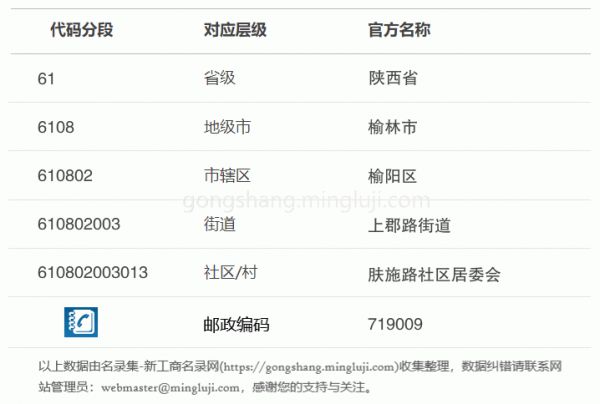 行政区划代码610802003013详情解析