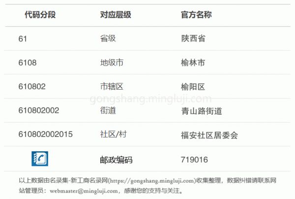 行政区划代码610802002015详情解析
