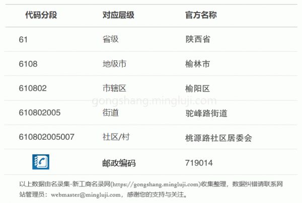 行政区划代码610802005007详情解析
