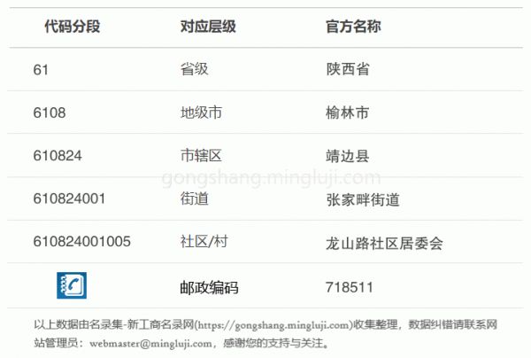 行政区划代码610824001005详情解析