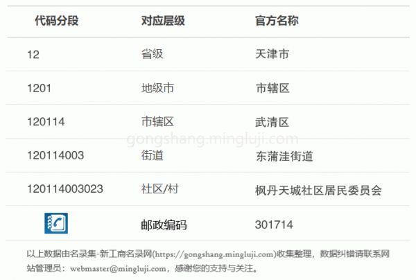 行政区划代码120114003023详情解析
