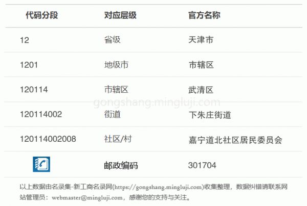 行政区划代码120114002008详情解析