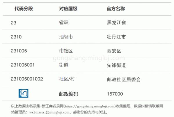 行政区划代码231005001002详情解析