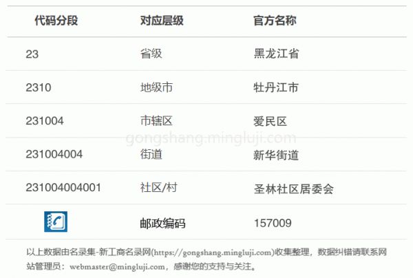 行政区划代码231004004001详情解析