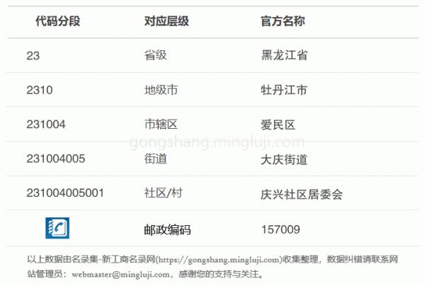 行政区划代码231004005001详情解析