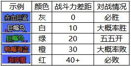 dnf大飞空时代怪物战斗力数据一览：所有怪兽所需战力汇总[多图]图片1