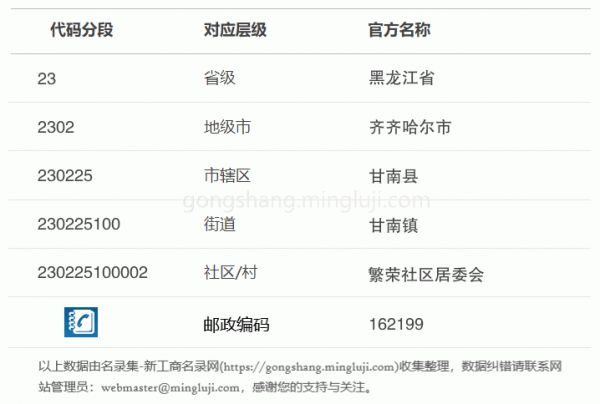 行政区划代码230225100002详情解析
