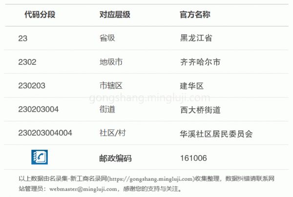 行政区划代码230203004004详情解析