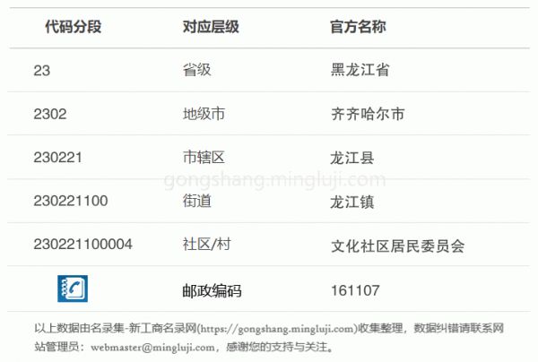 行政区划代码230221100004详情解析