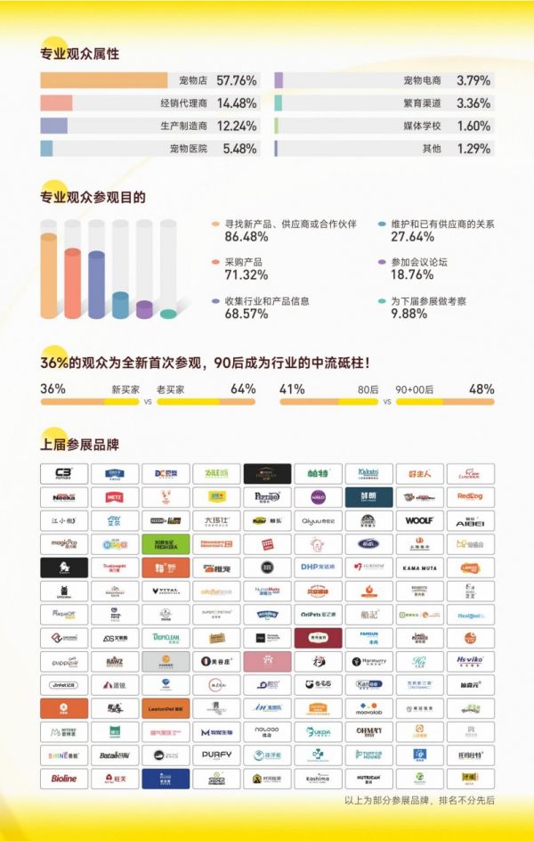 成都宠物展览会