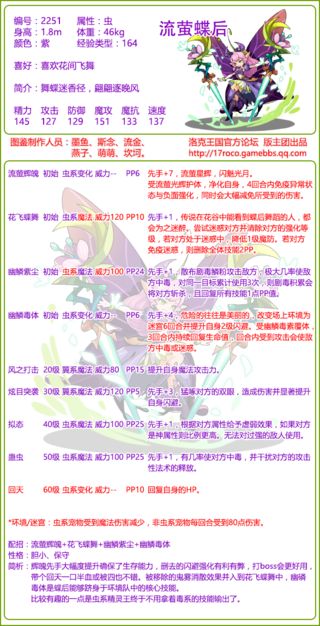 2251流萤蝶后官方版主团图鉴.png