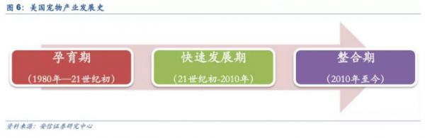 行业生态｜宠物经济——下一个超越经济周期的朝阳产业