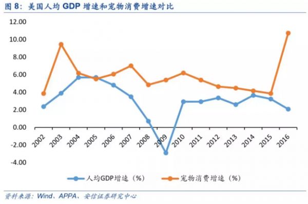 行业生态｜宠物经济——下一个超越经济周期的朝阳产业