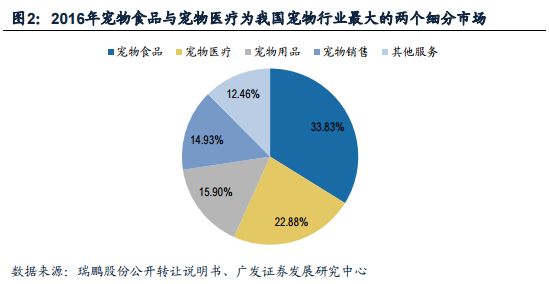 行业生态｜宠物经济——下一个超越经济周期的朝阳产业